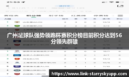 广州足球队强势领跑杯赛积分榜目前积分达到56分领先群雄